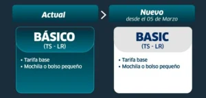 Nuevas familias tarifarias de JetSMART 2026